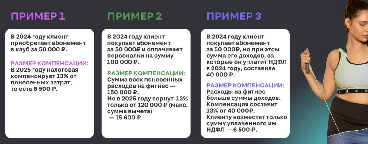 Реестр фитнес клубов на налоговый вычет 2023