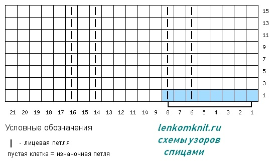  Модели с рельефными узорами