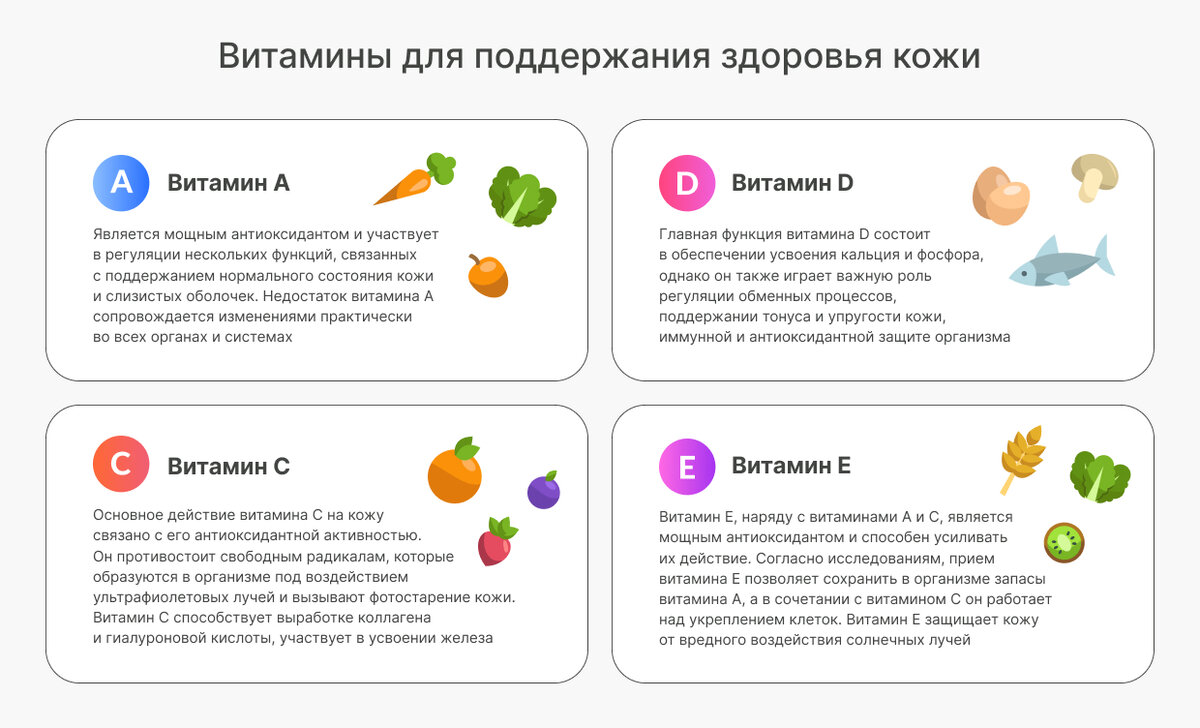 Косметические средства с витаминами