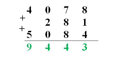 Сложение в столбик.