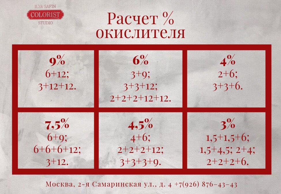 Каким процентом оксида. Расчет окислителя. Расчет процента окислителя. Расчет окислителя таблица. Как смешать оксиды.