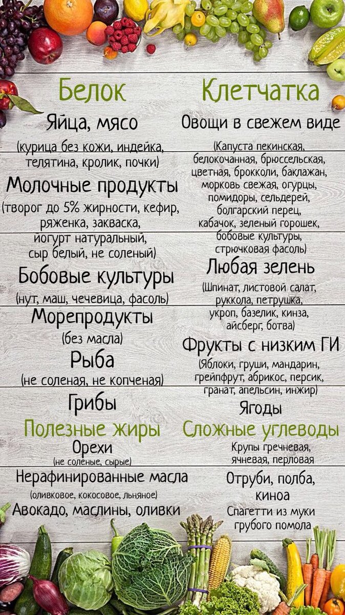 Хочешь похудеть, но не можешь смотреть на кефир, гречку и курицу? Список  внутри | INVEST_MOM | Дзен