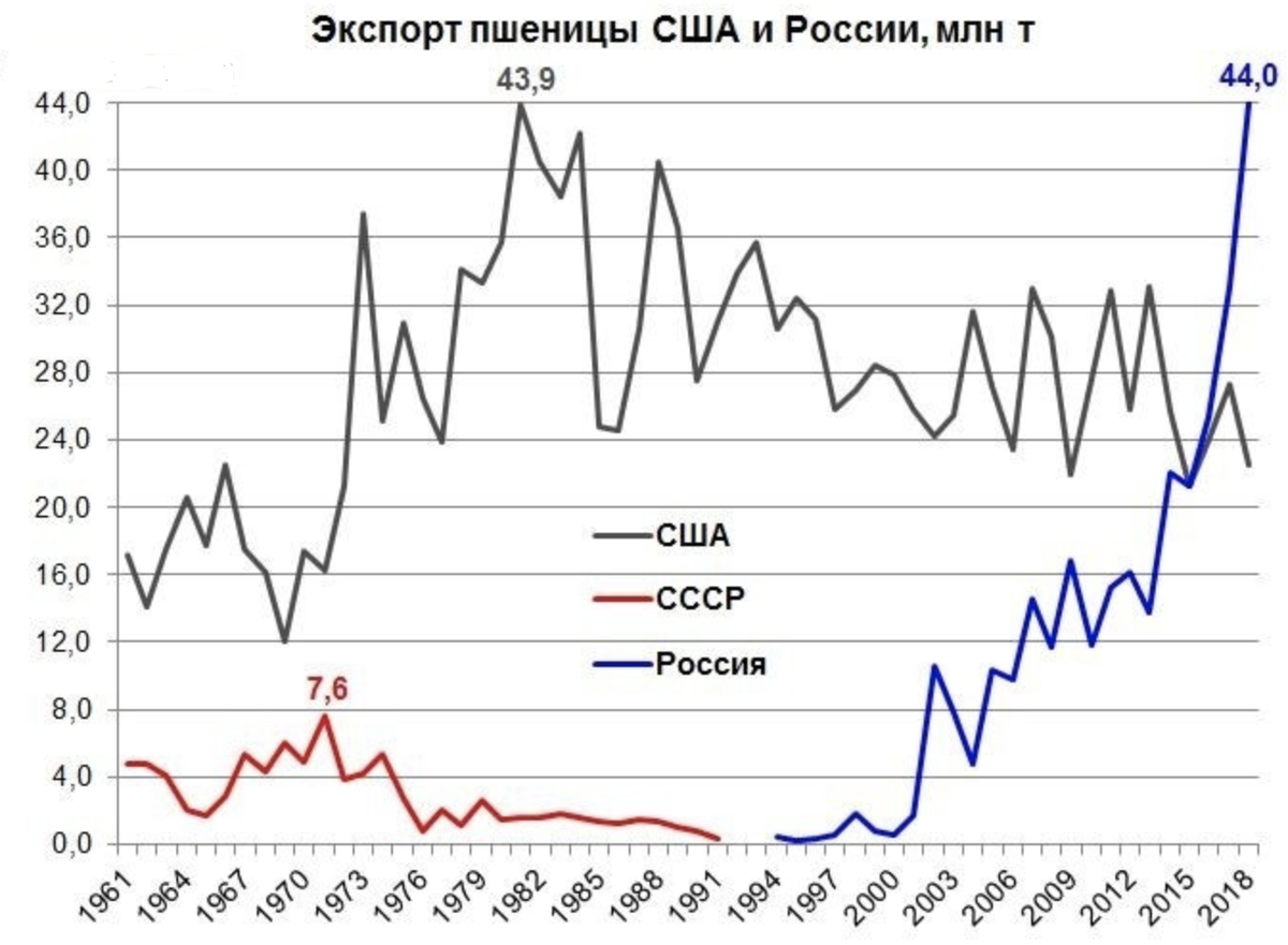 Иллюстрация взята из открытых источников