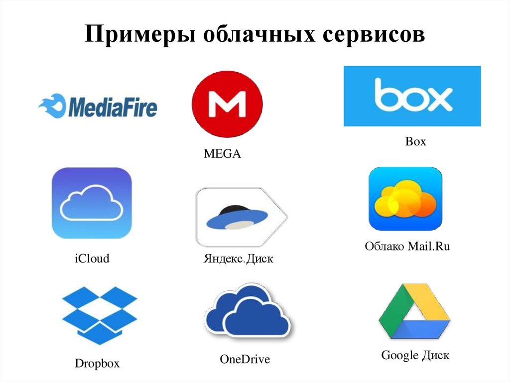 Какое облако выбрать для хранения фото