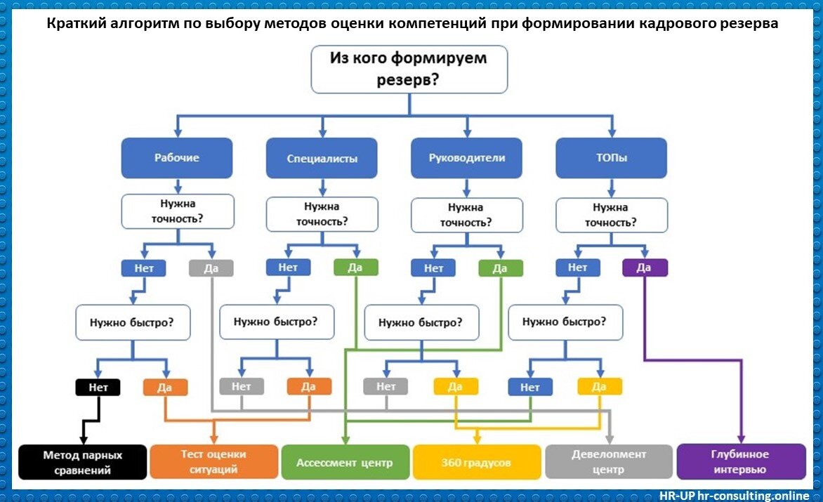 Кадровый резерв положение образец