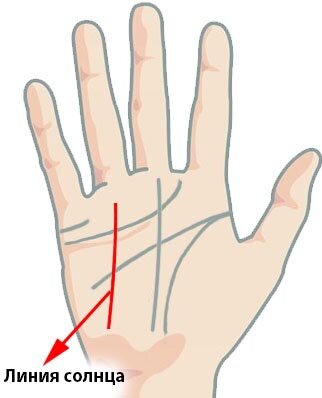 Линия успеха или Солнечная линия