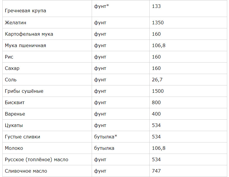 Фунт - это примерно 0,4 кг, а бутылка - 0,6 л 