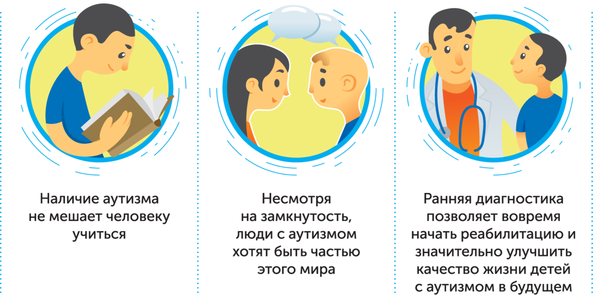 Кто такой аутизм. Аутизм психическое расстройство. Про аутизм. Аутизм. 2 апреля день информирования об аутизме.