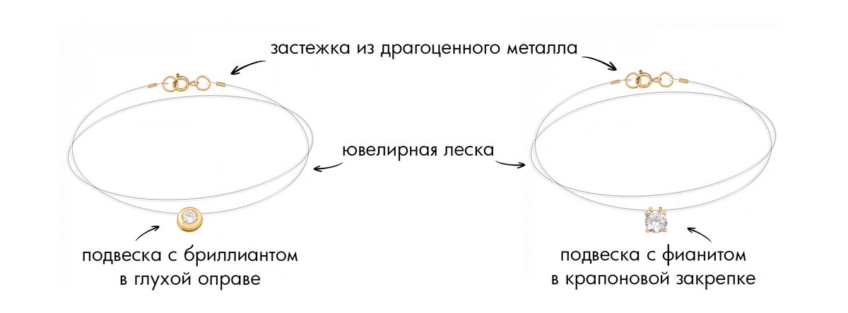 Как выглядит колье-невидимка