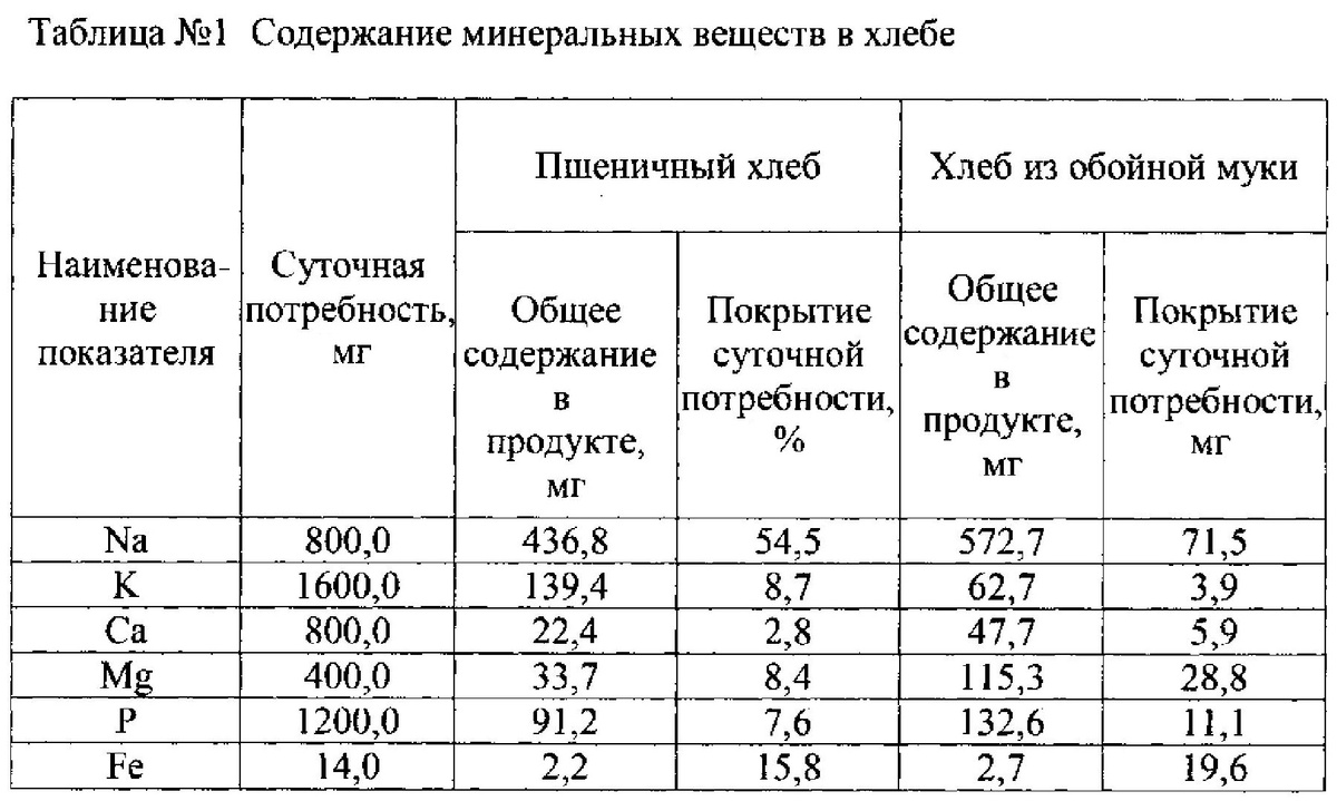 https://img.findpatent.ru/img_data/1273/12739144.jpg