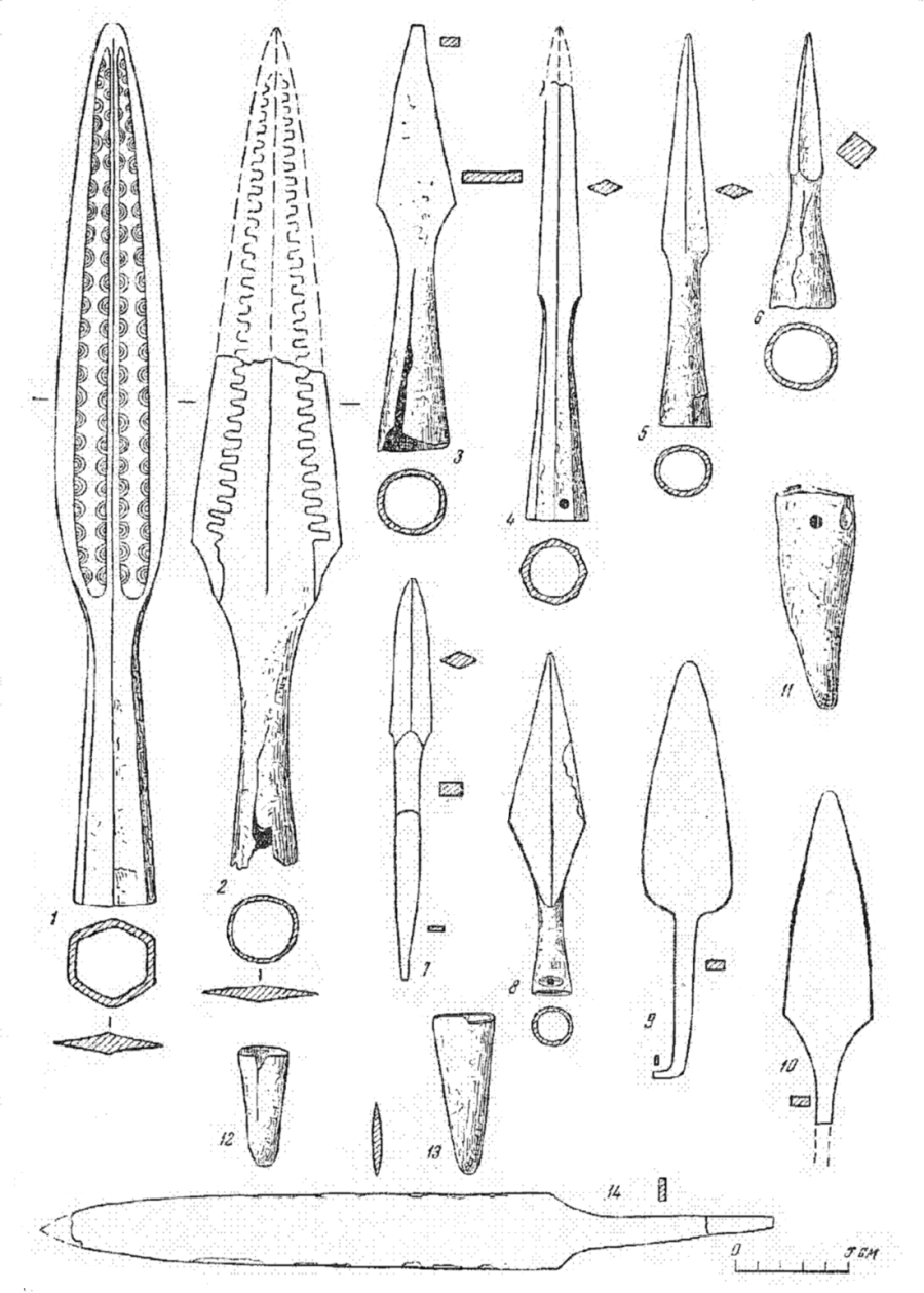 Виды копий. Рогатина оружие древней Руси. Наконечники Сулица древней Руси. Типология Кирпичникова копья. Типология копий Кирпичников.