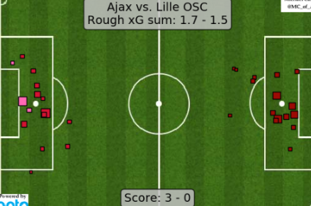 xG - предполагаемые голы