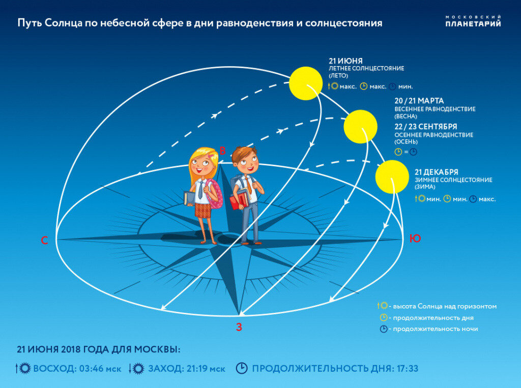 ОСНОВЫ СИСТЕМЫ ДИЗАЙН ЧЕЛОВЕКА. ЦЕНТРЫ (fb2) | Флибуста