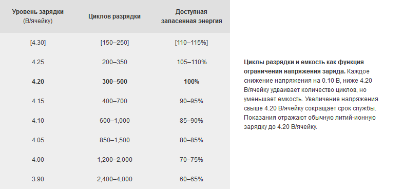 Сколько заряжать аккумулятор пылесоса. Сколько заряжать аккумулятор пылесоса. Зарядка акб 60 ампер часов. Зарядка акб 60 ампер часов. Jda010 - беспроводной вертикальный ручной пылесос.