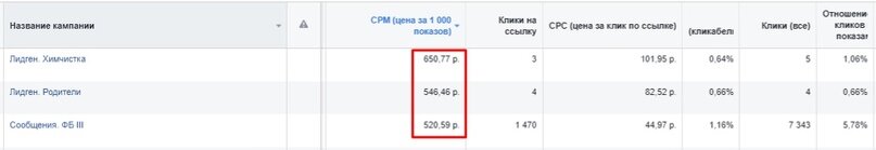 Сейчас такой СРМ по Москве близок к норме. Но год назад это было исключение из правила