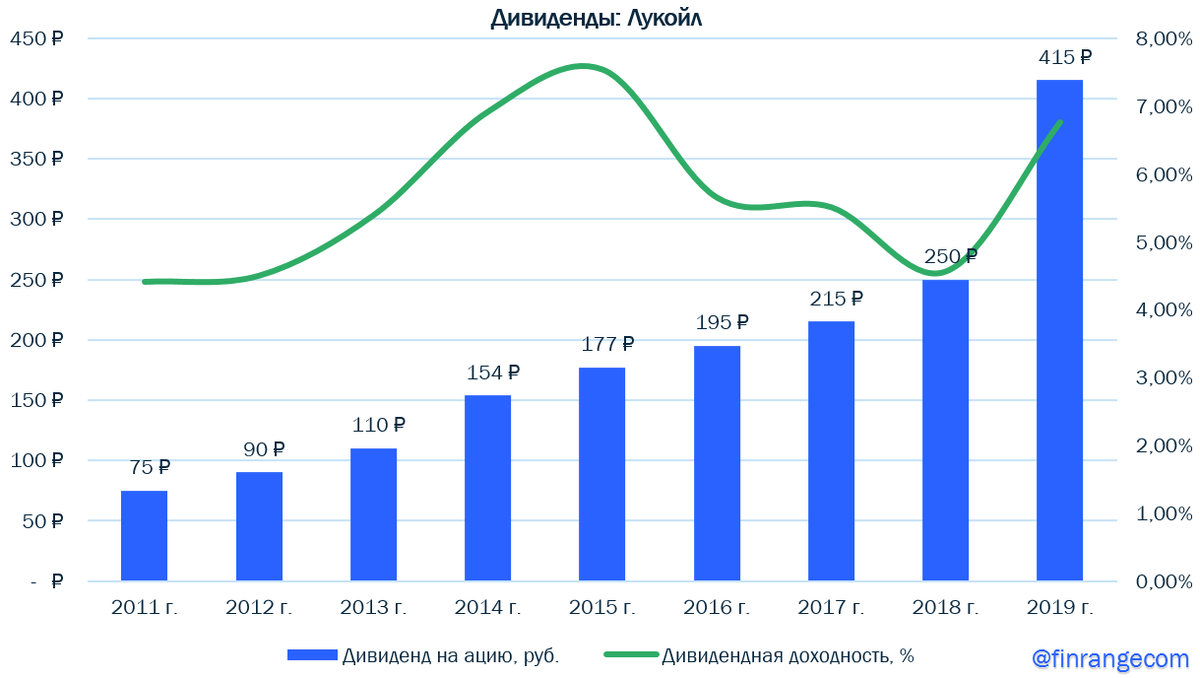 Источник: https://www.finrange.com/