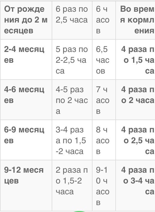 Режим номер 1 