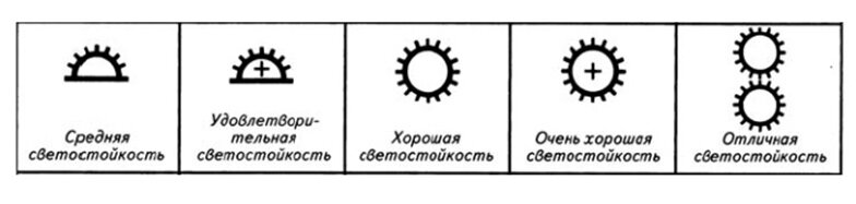 Стыковка рисунка