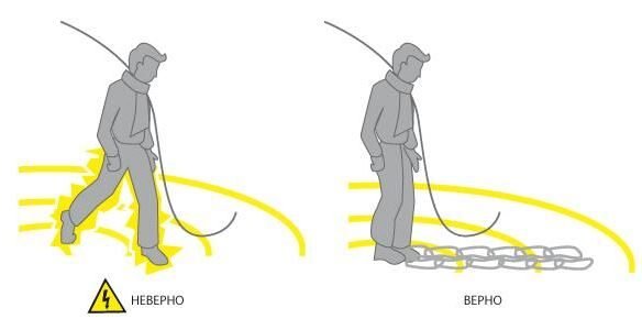Правила безопасности вблизи оборванного провода воздушной линии электропередачи