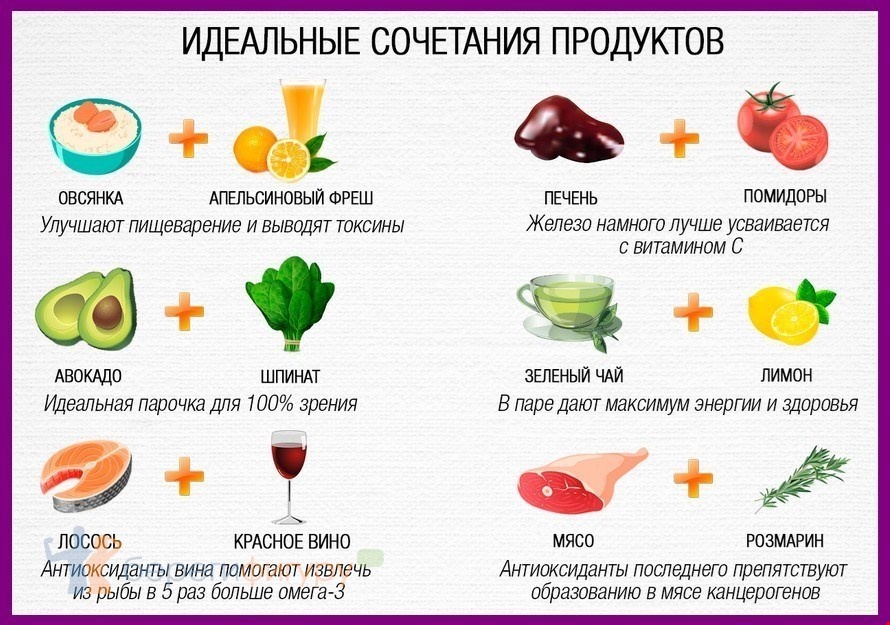 Идеальный вариант сочетания продуктов при диете