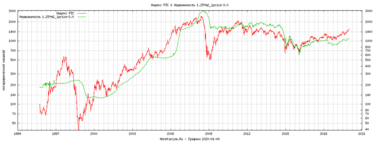 Monetarism.ru