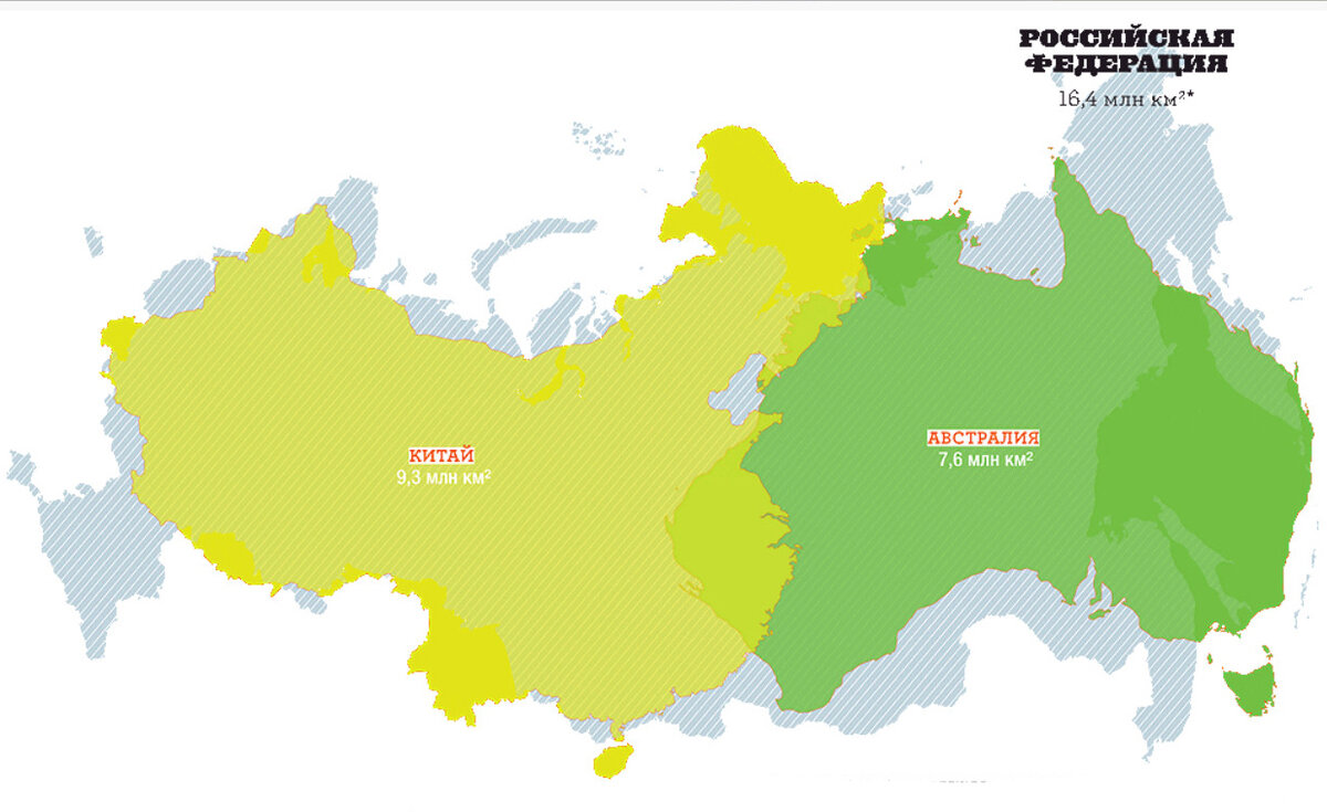 Карта китая с российскими территориями. Площадь Китая и России в сравнении. Территория Китая площадь и России. Территория Китая и России в сравнении. Территория Китая и России сравнить.