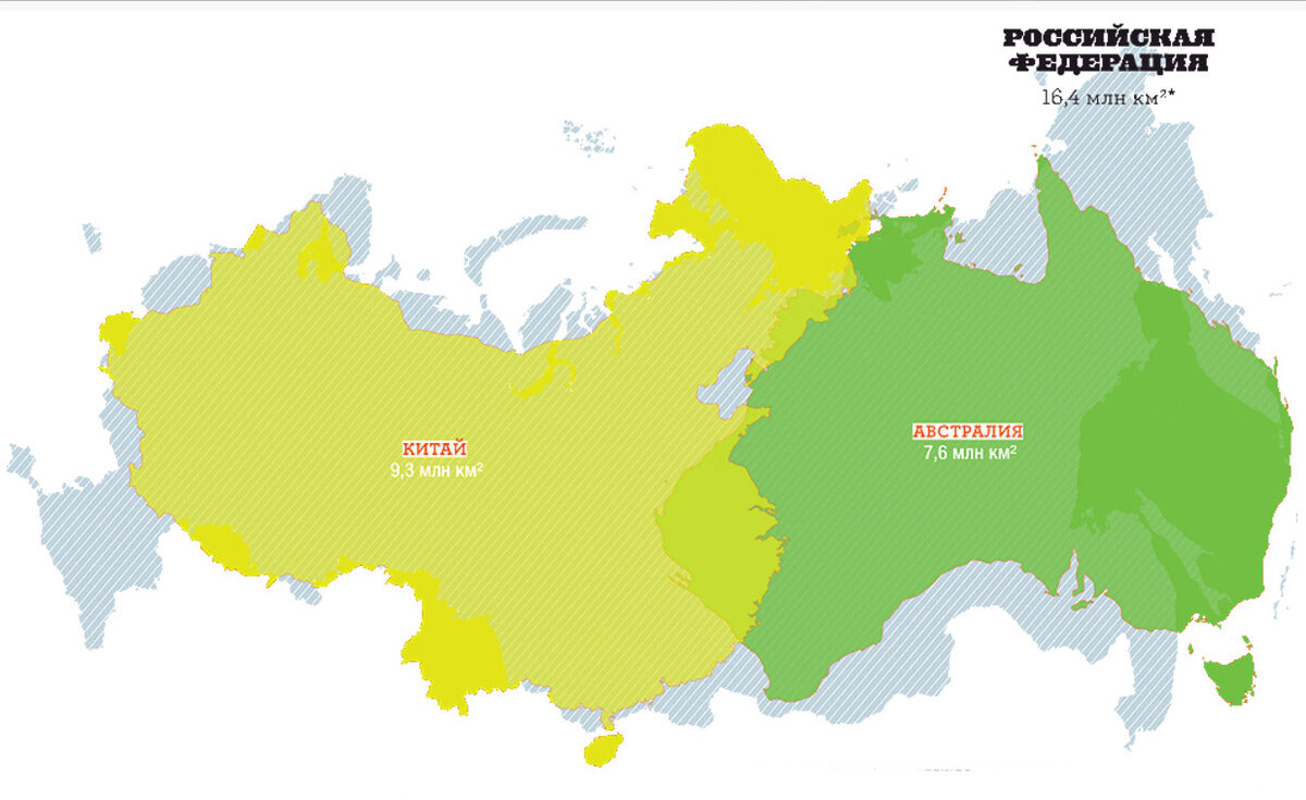 Популярные размеры россии. Площадь Китая и России в сравнении. Сравнение территории России и Китая. Размер территории Китая и России. Площадь России на карте.