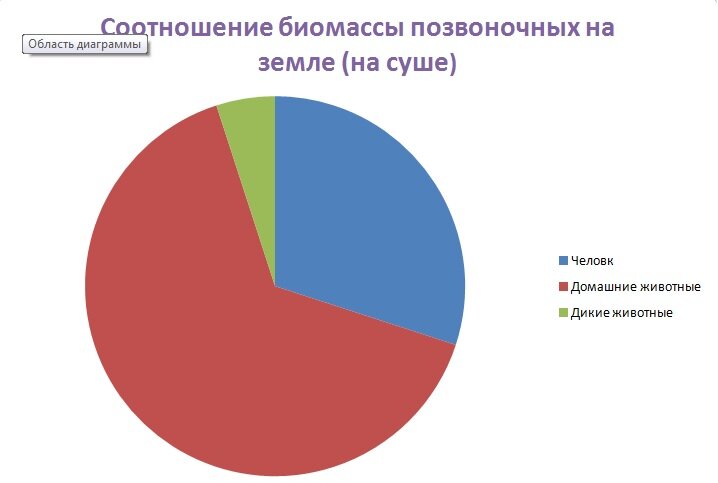 Диаграмма для наглядности