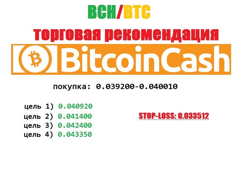 Курс bch btc. BCH BTC график.