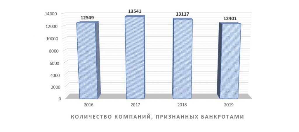 Но это не самая информативная диаграмма. Дальше будет интереснее. 