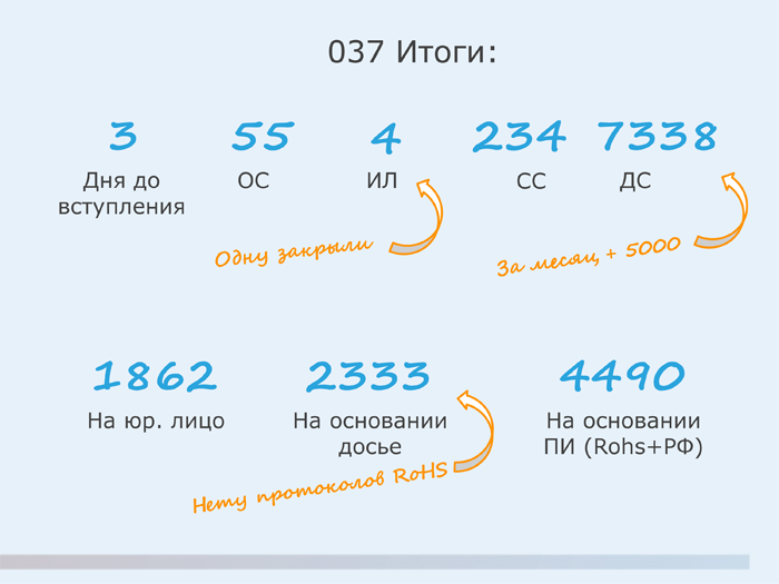 ТР ЕАЭС 037 Итоги