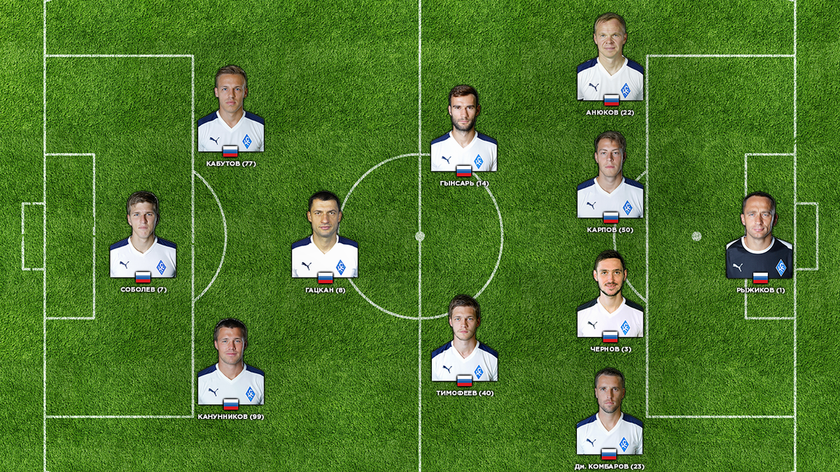 Расстановка футбольного клуба "Крылья Советов"