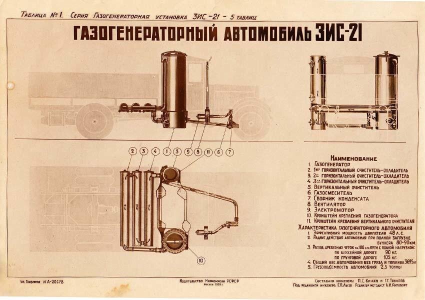 Краз на дровах