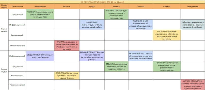 пример контент-плана в таблицах