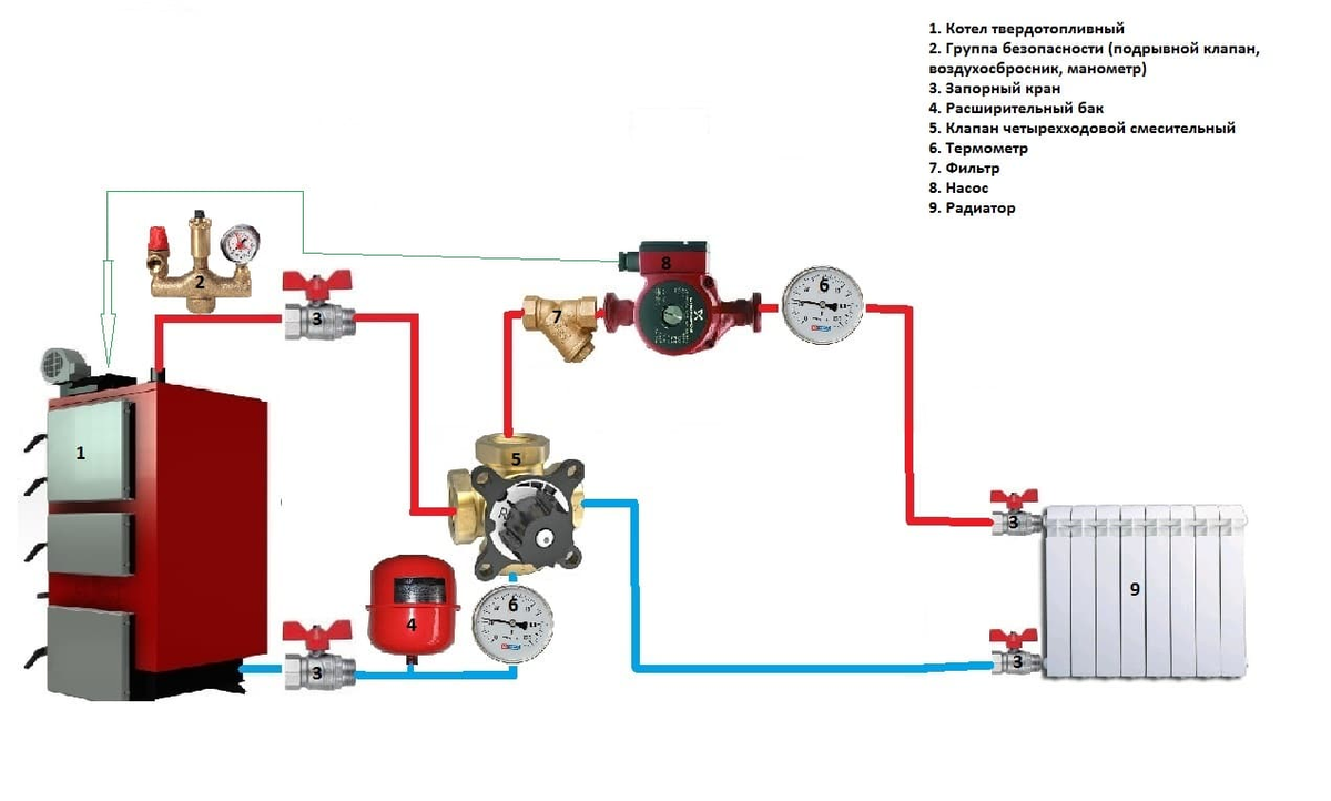 Трёхходовой клапан для котла схема подключения. Схема обвязки твердотопливного котла с трехходовым клапаном. Схема подключения твердотопливного котла с трехходовым клапаном. Обвязка твердотопливного котла отопления в частном доме схема.