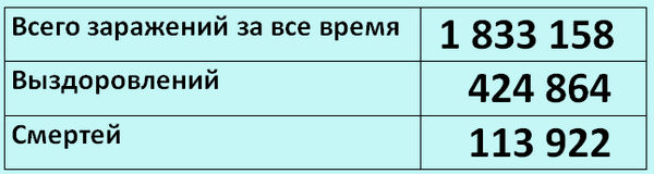 Статитсика - 13.04.2020