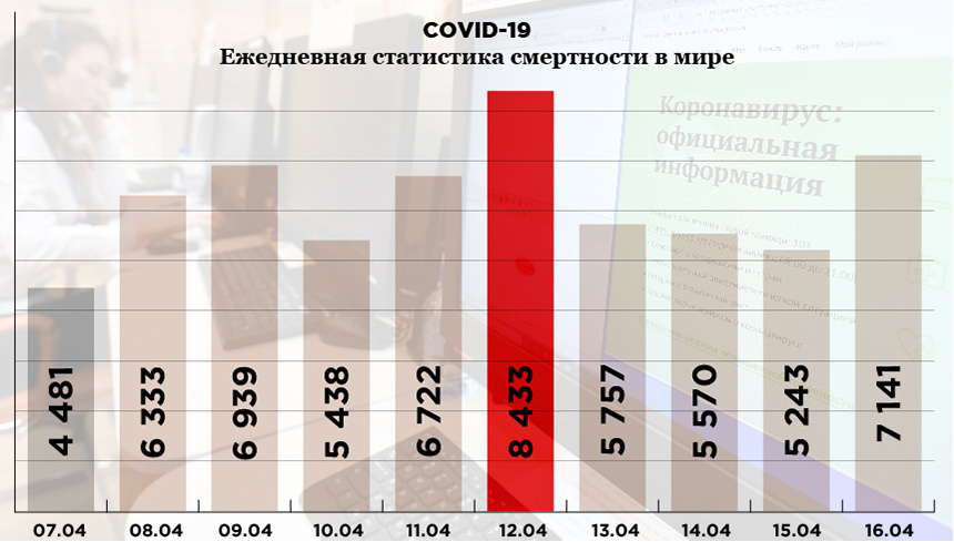 Смертность от коронавируса. Инфографика: «Компания». Фото: РИА Новости. Источник: coronavirus-info.ru   