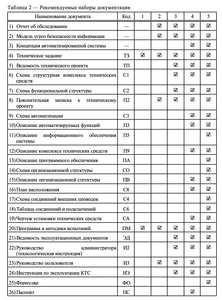 Гост 34 технический проект