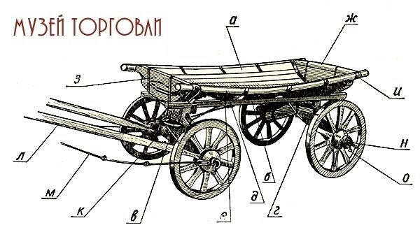 Картинка для примера в объяснении функций предпринимателя в бизнесе