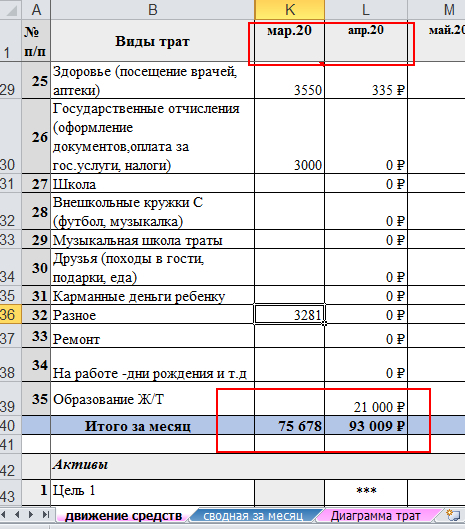 Траты за апрель
