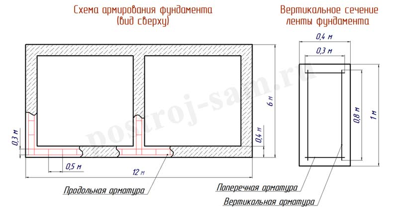 Схемы и способы вязки арматуры под ленточный фундамент