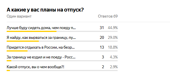 Результаты опроса