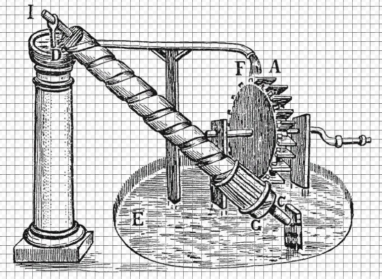 Древнее устройство. Вечный двигатель Леонардо да Винчи. Водяное колесо Роберта Фладда. Архимедов винт Леонардо да Винчи. Водяное колесо Леонардо да Винчи.