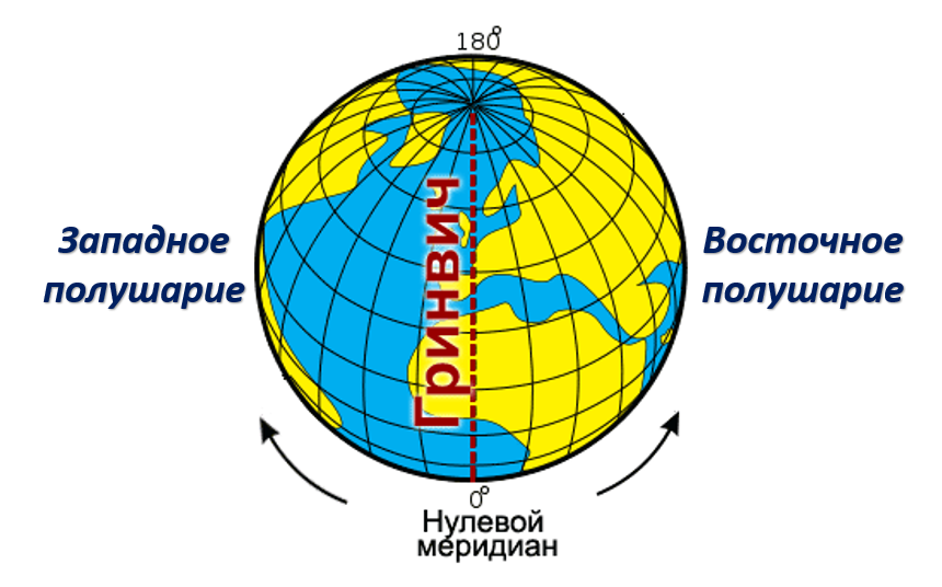 Нулевая точка географических координат