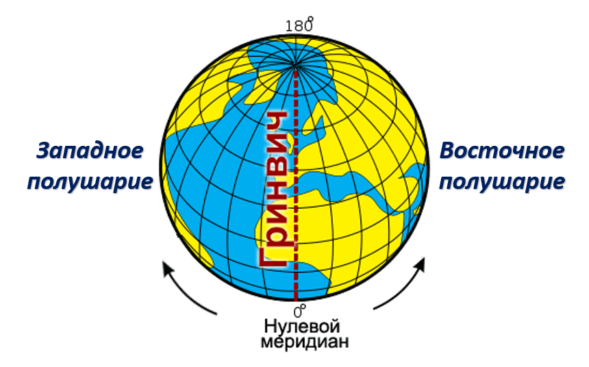 Нулевой меридиан расположен к