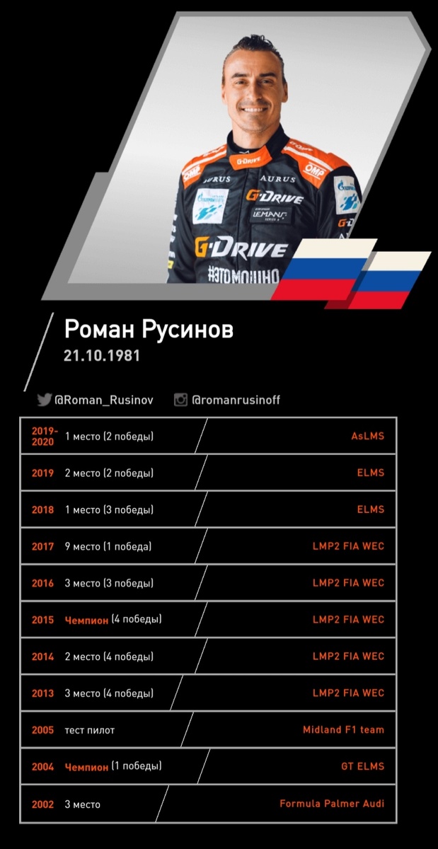 Роман Русинов