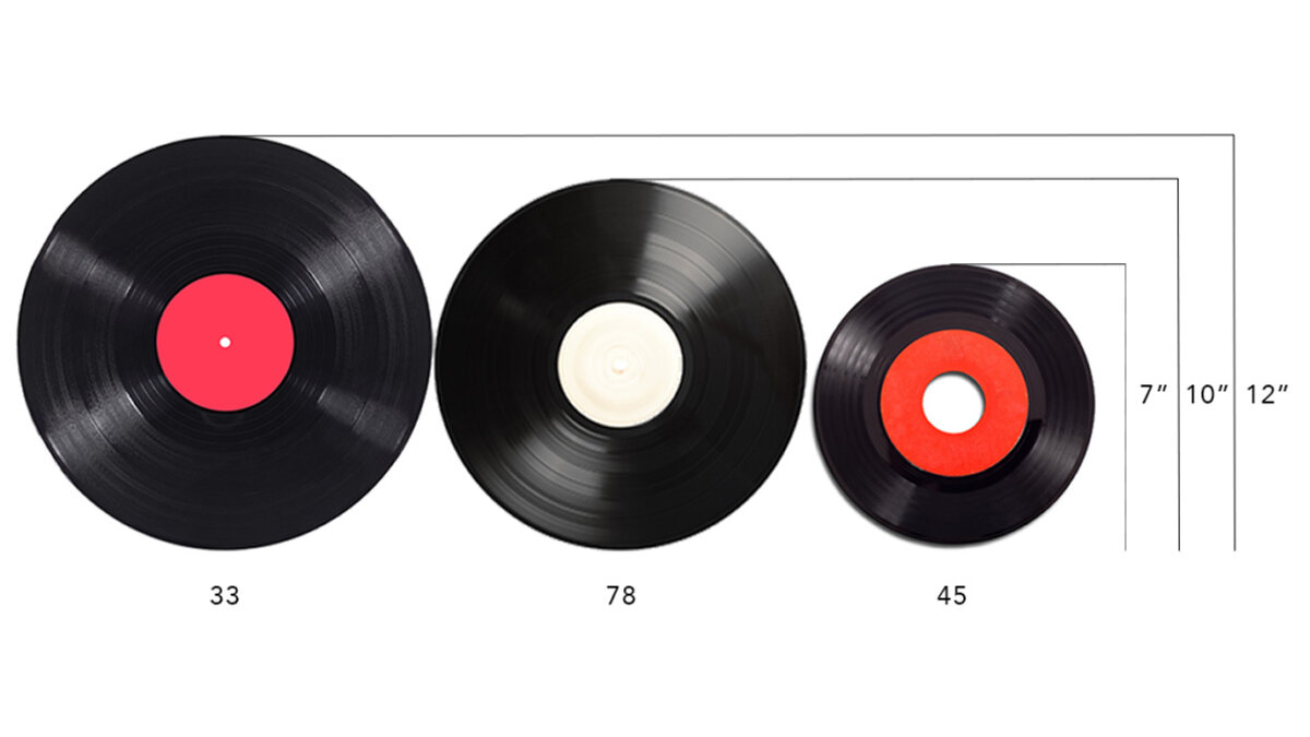 Чем отличается винил. Виниловая пластинка 12 дюймов Размеры. Размер винила 12 дюймов. Диаметр пластинки виниловой в сантиметрах. Диаметр пластинок виниловых LP.