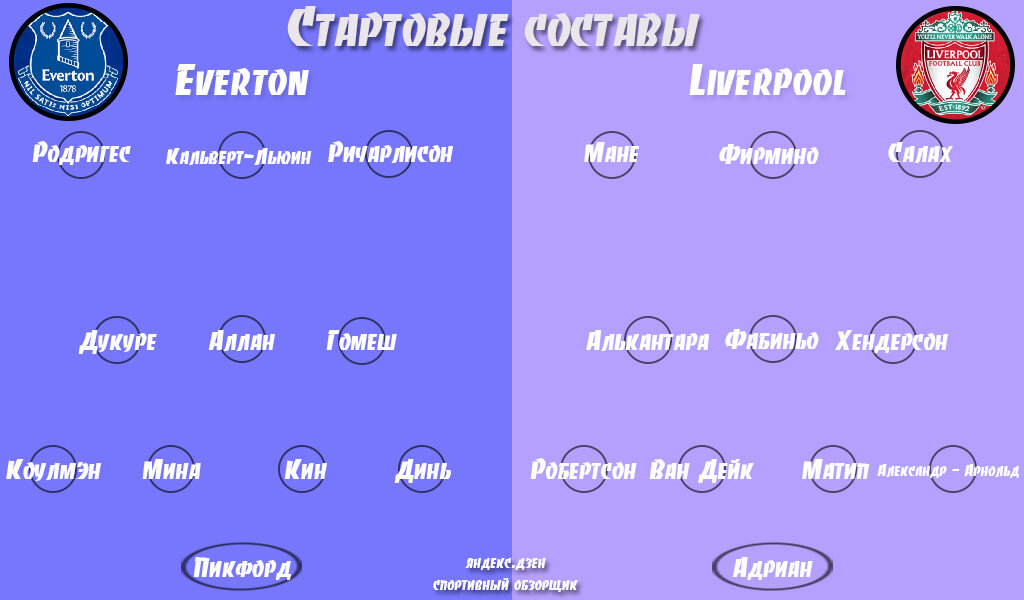 Стартовые составы Эвертона и Ливерпуля на матч.