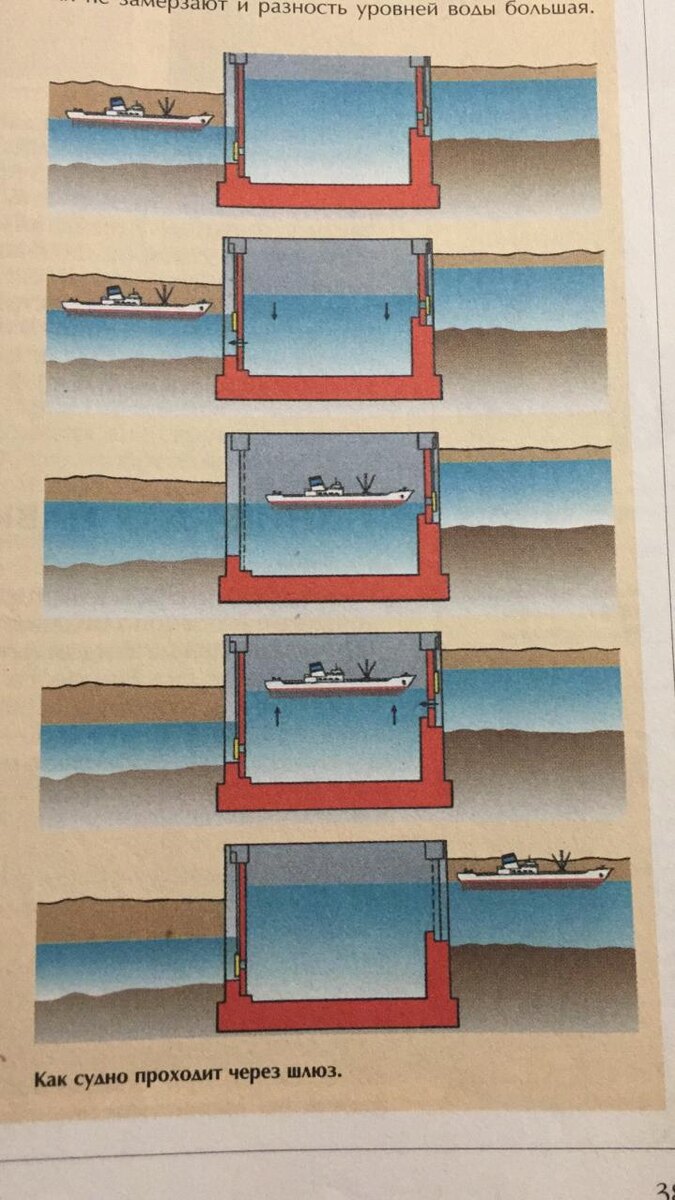 Самая легкая схема шлюза