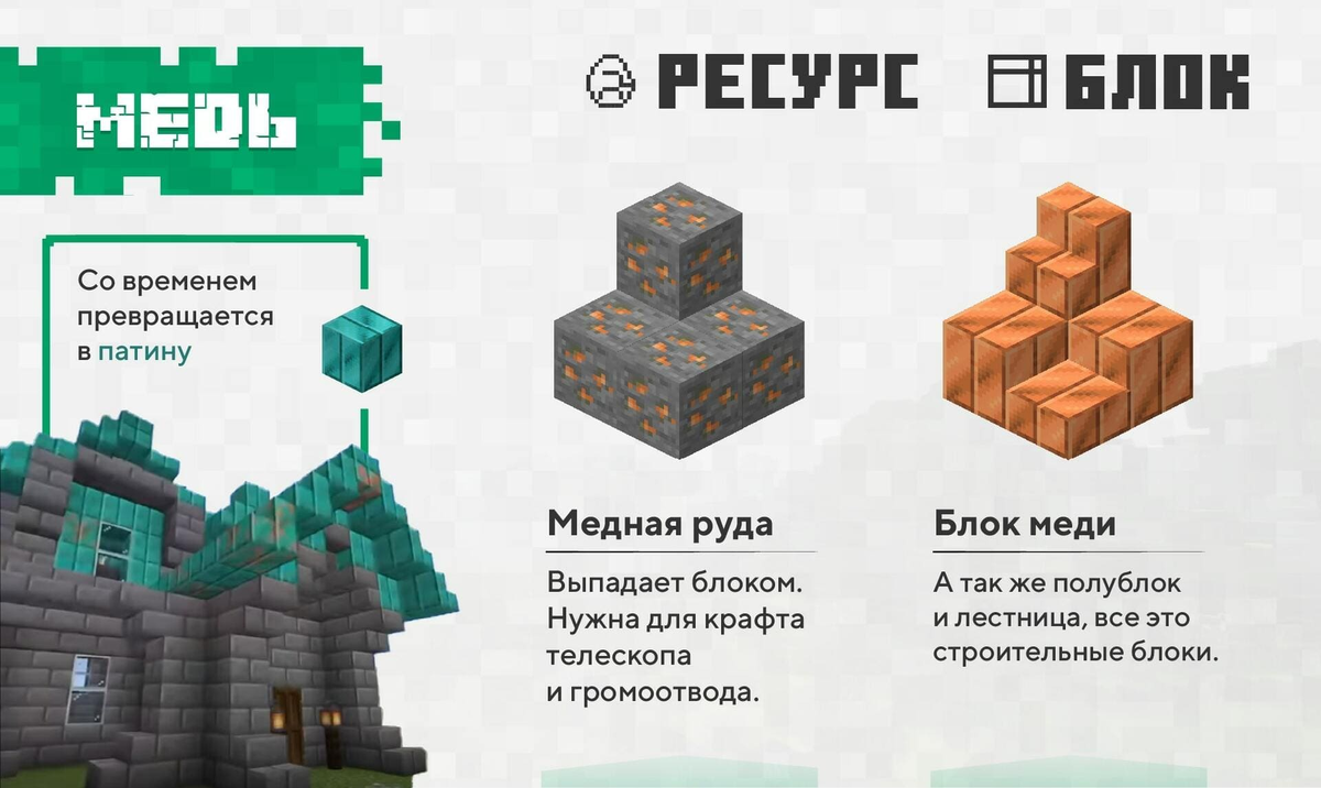 Minecraft 1.17 и его 